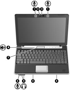 Στοιχεία πολυμέσων Στην εικόνα και στον πίνακα που ακολουθούν περιγράφονται οι λειτουργίες πολυμέσων του υπολογιστή. Στοιχείο Περιγραφή (1) Εσωτερικά μικρόφωνα (2) Πραγματοποιούν εγγραφή ήχου.