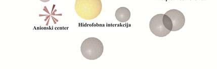 D LIGANDA D FARMAKFRNEGA MDELA Ligand Farmakoforni model VIRTUALN REŠETANJE Z