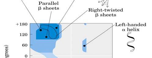 RAMACHANDRANV DIAGRAM IN PSAMEZNE SEKUNDARNE STRUKTURE R-FAKTR Primerjamo eksperimentalno elektronsko gostoto in elektronsko