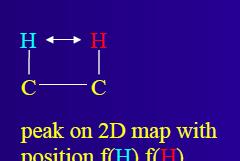 2D NMR CSY SPEKTER Dvodimezionalna 2D NMR CSY (Correlation SpectroscopY) spektoskopija je skupina NMR eksperimentov, ki da NMR spekter, ki je funkcija dveh apliciranih frekvenc in ne le ene.