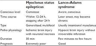 Κλινική Εξέταση - ΙΙΙ Status myoclonus στις πρώτες 48 ώρες μετά τη ROSC Τουλάχιστον 30 λεπτά