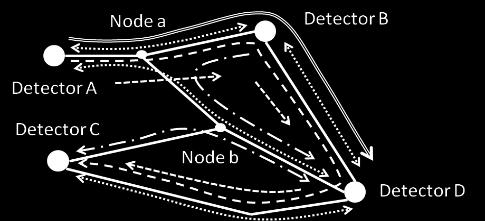 Other mode (bus) Valid cases