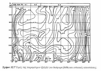 Μέγεθος κυμάτων χώρου Body wave magnitude (m b ) A m