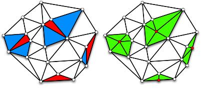 Figure 1: Αριστερά γράφος με κακά τρίγωνα, δεξιά γράφος refined Για παράδειγμα ας ορίσουμε ως κακά τρίγωνα αυτά που έχουν γωνίες κάτω των 30 μοιρών.