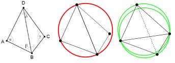 3 Delaunay triangulation Ο αλγόριθμος Delaunay triangulation χρησιμοποιείται για την δημιουργία τριγώνων μεταξύ σημείων πάνω σε έναν επίπεδο, έτσι ώστε κάθε περιγεγραμμένος κύκλος ενός τριγώνου, να