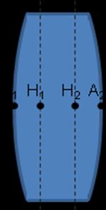 Συμβάσεις Αποστάσεων και Προσήμων στη Θεωρία Απεικόνισης Gauss Α. Κάτοπτρα, δίοπτρα και λεπτοί φακοί 1. Το φως διαδίδεται από αριστερά προς τα δεξιά. 2.
