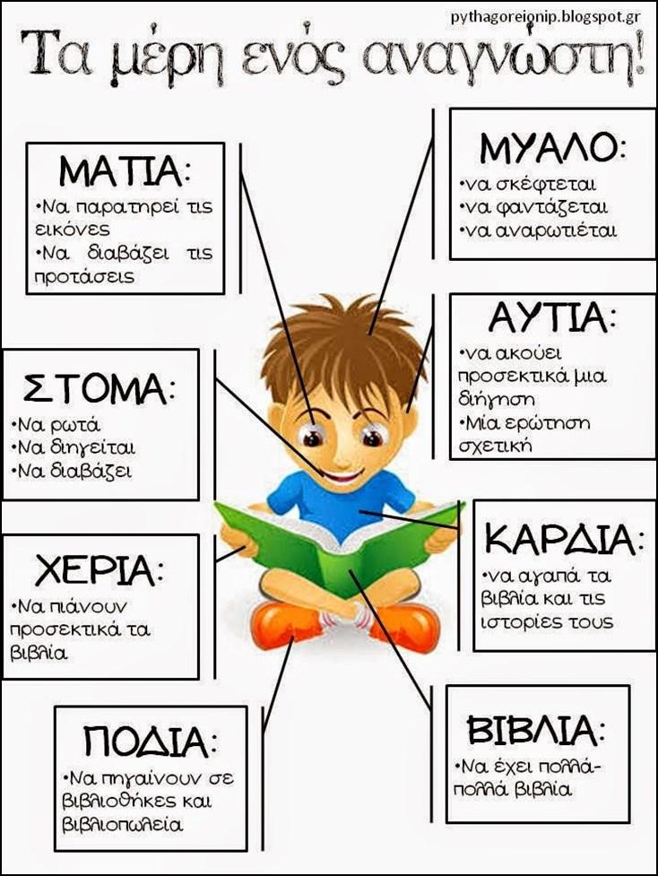 Συνεργάτες και υποστηρικτές του σχολείου Δήμητρα Μέσσιου Έλενα Τρύφωνος Επιθεωρήτρια Εκπαιδευτική Ψυχολόγος Αργυρούλα Θεμιστοκλέους Επισκέπτρια Υγείας Νίνα Αποστολίδου Γιώργος Γεωργίου Ζαχάρω