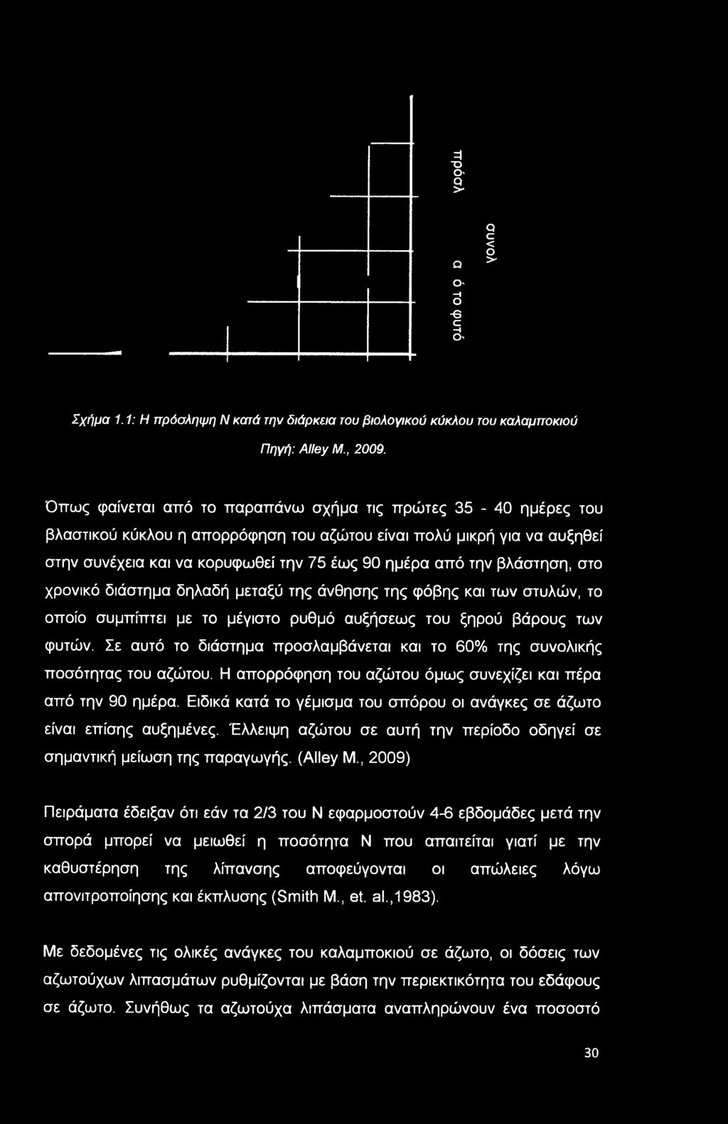 βλάστηση, στο χρονικό διάστημα δηλαδή μεταξύ της άνθησης της φόβης και των στυλών, το οποίο συμπίπτει με το μέγιστο ρυθμό αυξήσεως του ξηρού βάρους των φυτών.