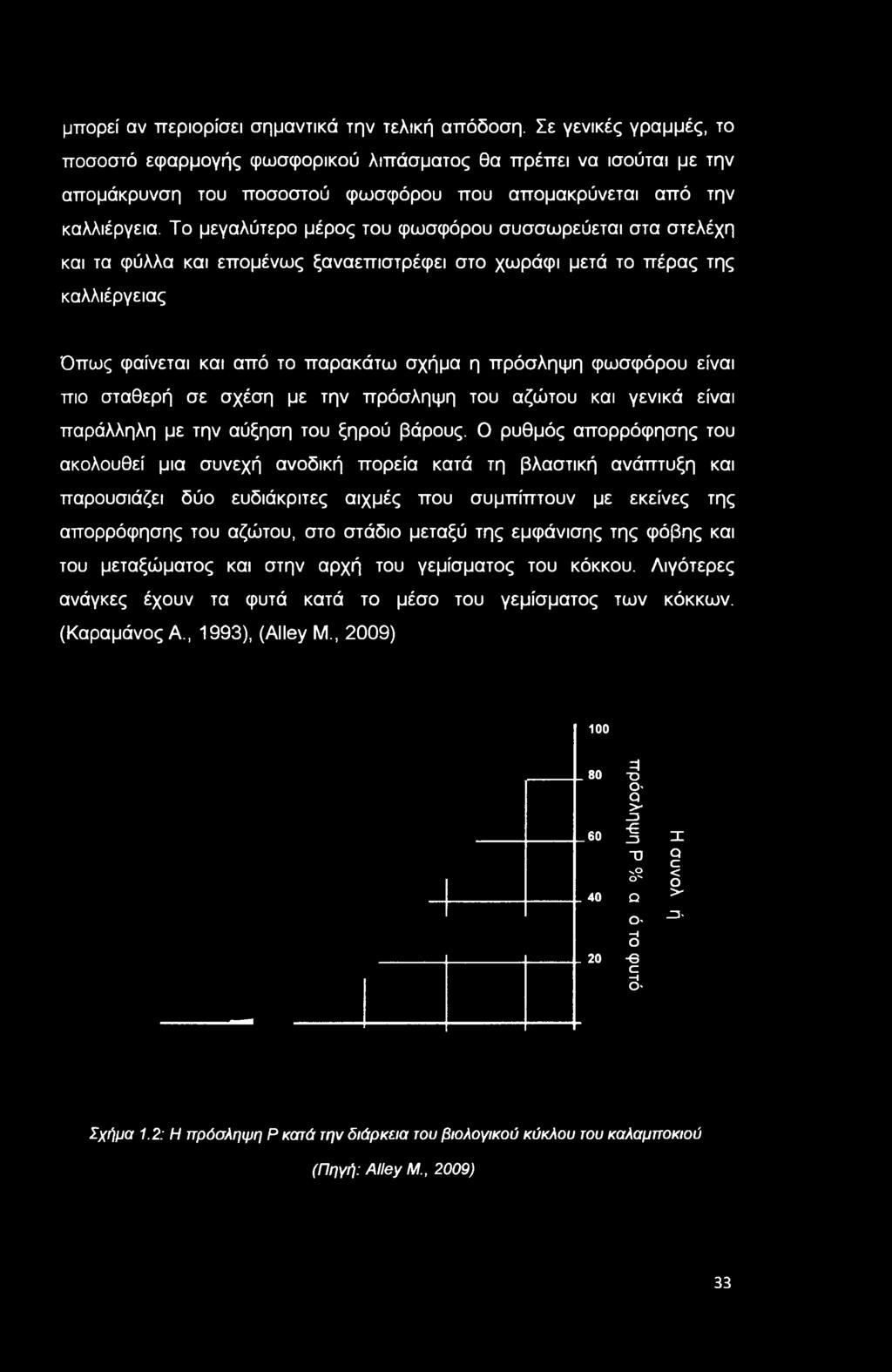 Το μεγαλύτερο μέρος του φωσφόρου συσσωρεύεται στα στελέχη και τα φύλλα και επομένως ξαναεπιστρέφει στο χωράφι μετά το πέρας της καλλιέργειας Όπως φαίνεται και από το παρακάτω σχήμα η πρόσληψη