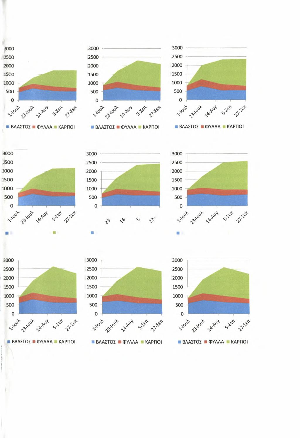 Μάρτυρας Συμβατικό (15-15-15) Duratec (14-7-14) 100% Duratec