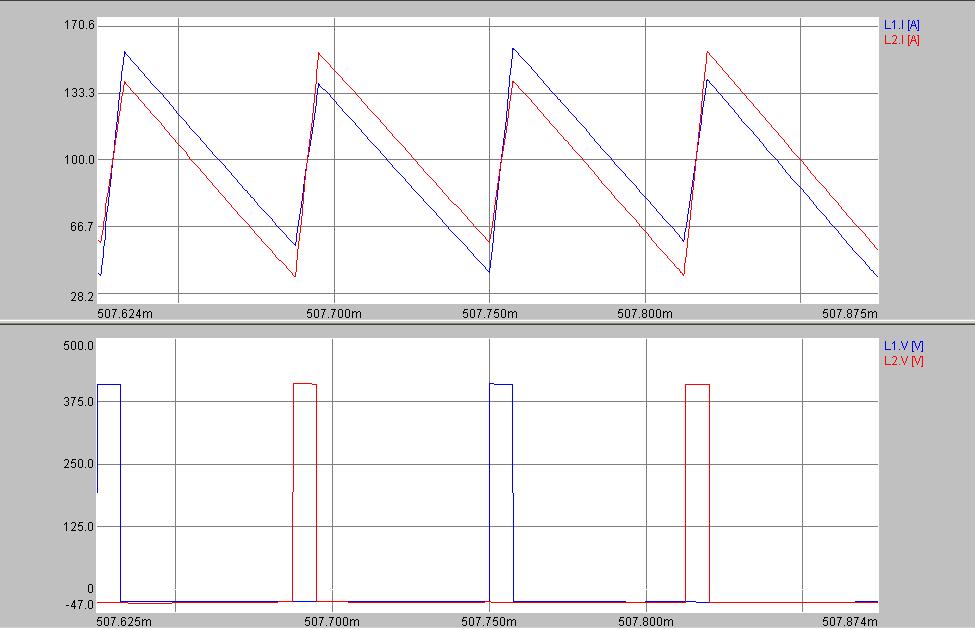 Προςομοιϊςεισ 43 CCM (V in =820V, V
