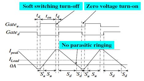 κατεύθυνση. Αυτή ακριβώς την χρονική στιγμή το ρεύμα θα περάσει από τον βοηθητικό διακόπτη S d με αποτέλεσμα η δίοδος να «σβήνει» φυσικά χωρίς απώλειες ανάστροφης πόλωσης.