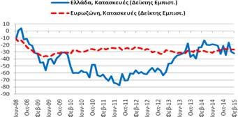 Ευρωπαϊκή Επιτροπή (European Commission) Επόμενη δημοσίευση: 30/3/2015