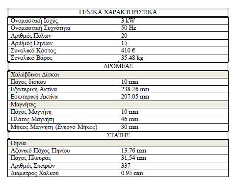 6.5 Θερμική Ανάλυση Σύγχρονης Γεννήτριας AFPM 3 KW Με βάση την παραπάνω θεωρητική ανάλυση θα αναπτύξουμε την θερμική ανάλυση μιας γεννήτριας αξονικής ροής μονίμων μαγνητών 3 KW η οποία έχει ήδη