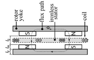 Σχήμα 2.