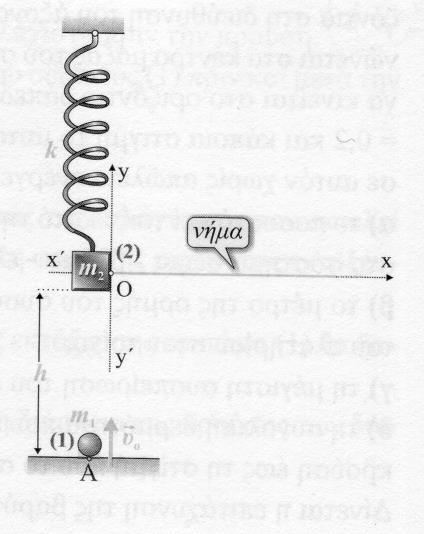 17 κύματος σε συνάρτηση με το χρόνο. Ως αρχή των χρόνων (t = 0) να θεωρήσετε τη χρονική στιγμή που η κοιία Κ 1 βρίσκεται στη θέση ισορροπίας και κινείται κατά τη θετική φορά. [Απ.