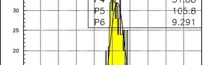 Για το 18 Ar έχουμε: ρ = 1.66 g/cm3, Z=18. μ(5.9 9 kev)=2.