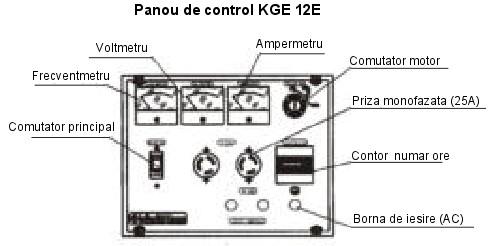 1. IDENTIFICAREA PRINCIPALELOR COMPONENTE 2. INSTRUCTIUNI DE SIGURANTA Respectati urmatoarele cerinte pentru ca generatorul sa functioneze in cele mai bune conditii.