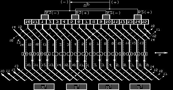 există cinci secţii scurtcircuitate de perii Acestea sunt: 1-1' 2-2' 6-6' 10-10' 14-14' Secţiile scurtcircuitate au laturile în Fig 333 Paşii înfăşurării ondulate simple zona neutră sau în zone unde