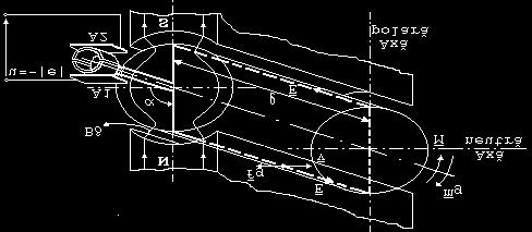 (regula mâinii drepte) Curentul i va da naştere forţei electromagnetice f g (re-gula mâinii stângi) şi a cuplului electromagnetic m g de sens invers faţă de cuplul de antrenare M f g = 2ilBδ (pω + γ