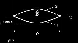s s s s pe1 pe pe2 pe vk (Tc - t) l = v T l vk t l = v T l k k c c pe pe pe pe t = T Tc - t = T c c (375) Se obţine: Tc - t t spe1 = spe ; spe2 = spe Tc Tc Dacă i = i l i k = 0 rezultă pentru