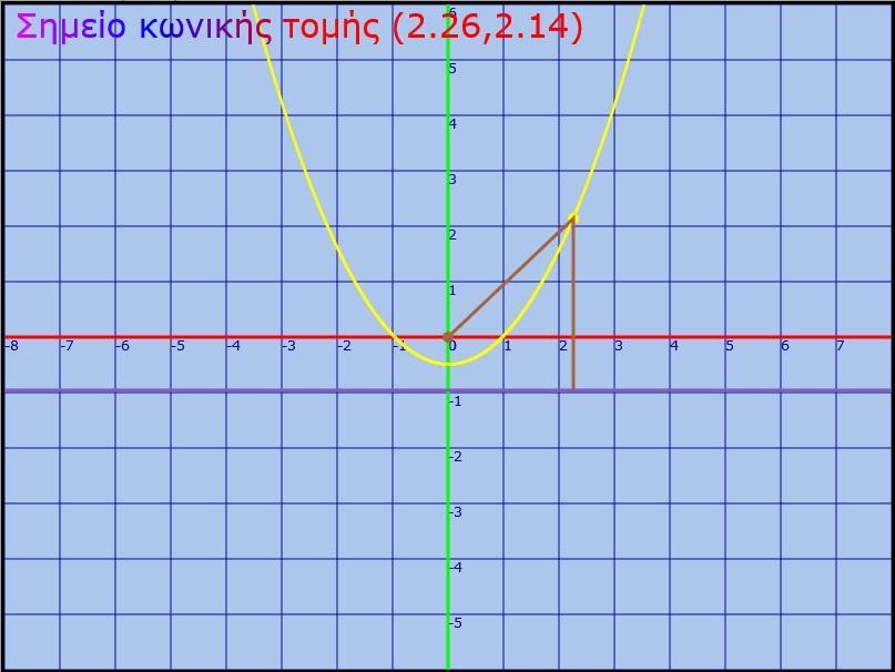 Διατίθενται δύο εναλλακτικές προβολές (ορθοκανονική και προοπτική, με τη δεύτερη να επιτρέπει αυξομείωση μεγέθυνσης), επιλέγεται δυναμικά η εμφάνιση / απόκρυψη στοιχείων της παρουσίασης (άξονες