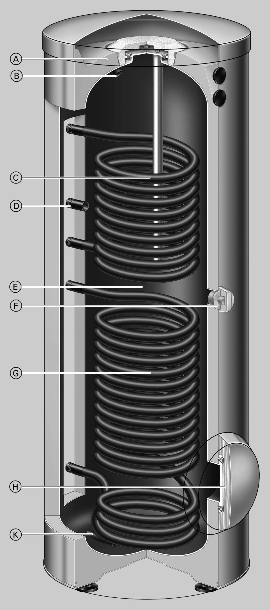 Avantajele pe scurt (continuare) Vitocell 100-B, tip CVBB (300 litri) A Termoizolaţie de mare eficienţă aşezată de jur împrejur B Apă caldă menajeră C Serpentina superioară apa menajeră va fi