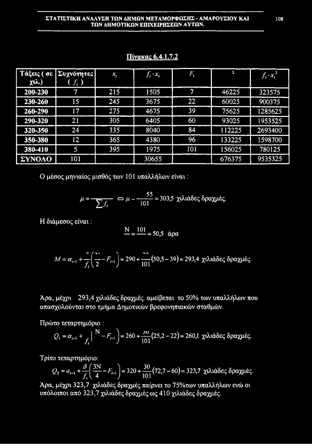 108 Πίνακας 6.4.1,7.