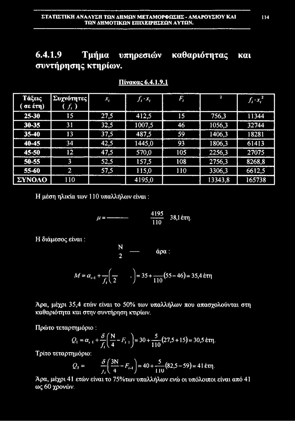 114 6.4.1.9 