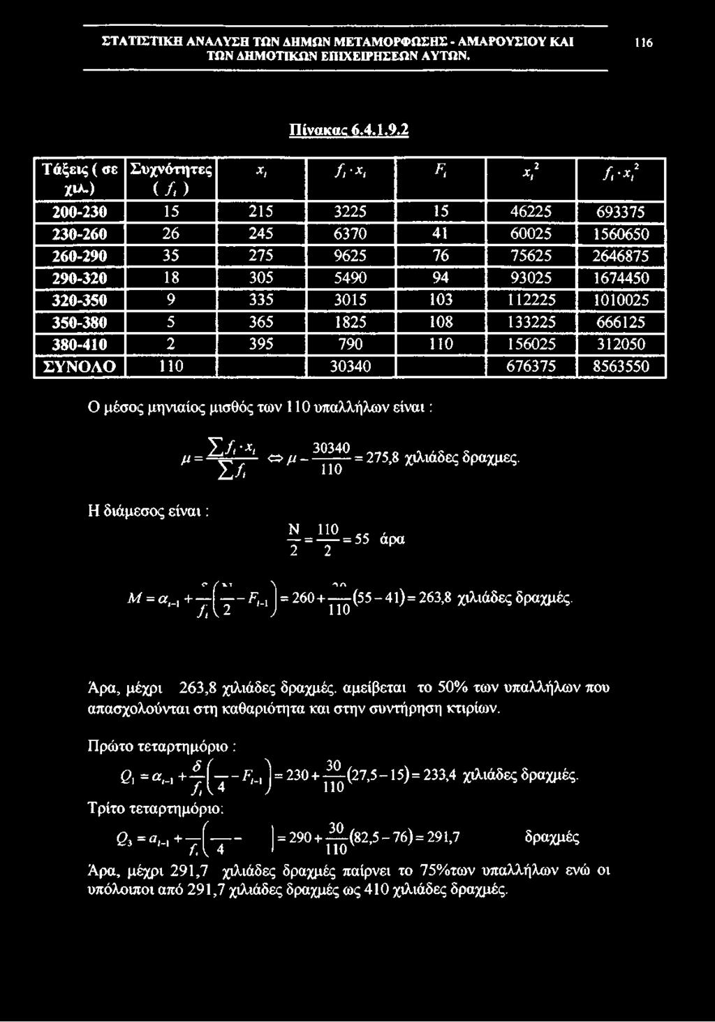 116 Πίνακας 6.4.1.9.
