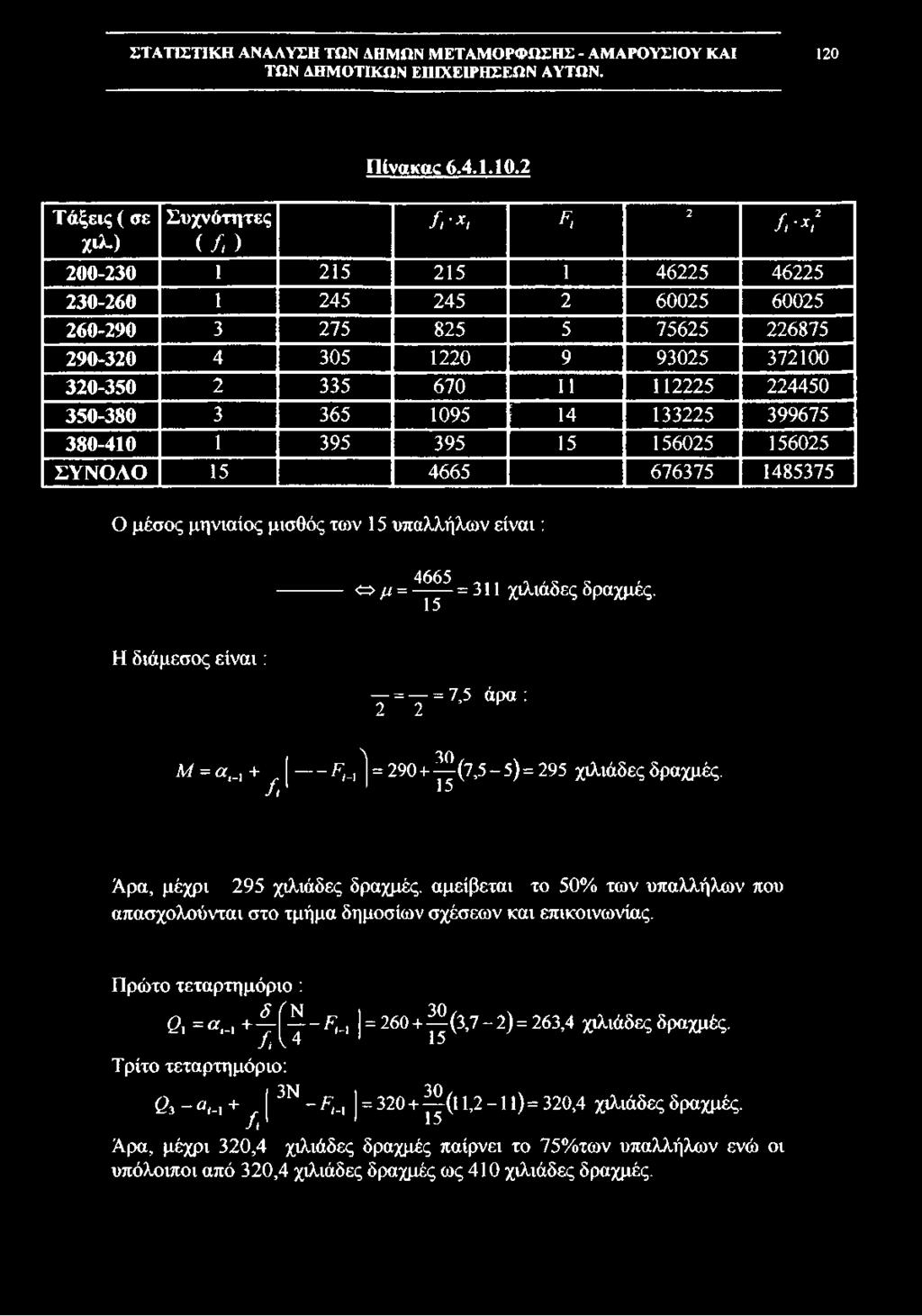 120 Πίνακας 6.4.1.10.