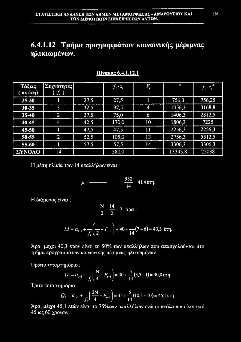 580,0 13343,8 25038 Η μέση ηλικία των 14 υπαλλήλων είναι : μ = 580 14 41,4 έτη. Η διάμεσος είναι : Ν 2 14 7 ' = 7 αρα : 2 2 Μ = α,_, + ί - Fi XÌ = 40 + (7-6) = 40,3 έτη.