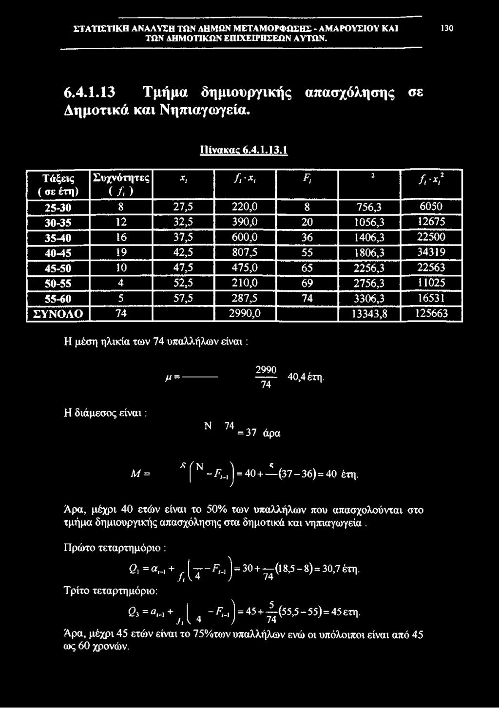 ΣΥΝΟΛΟ 74 2990,0 13343,8 125663 Η μέση ηλικία των 74 υπαλλήλων είναι : Μ= 2990 74 40,4 έτη. Η διάμεσος είναι : Ν 74 = 37 άρα Μ = χ ( ν λ ς _ - Ff_j J = 40 + (37-36) = 40 έτη.