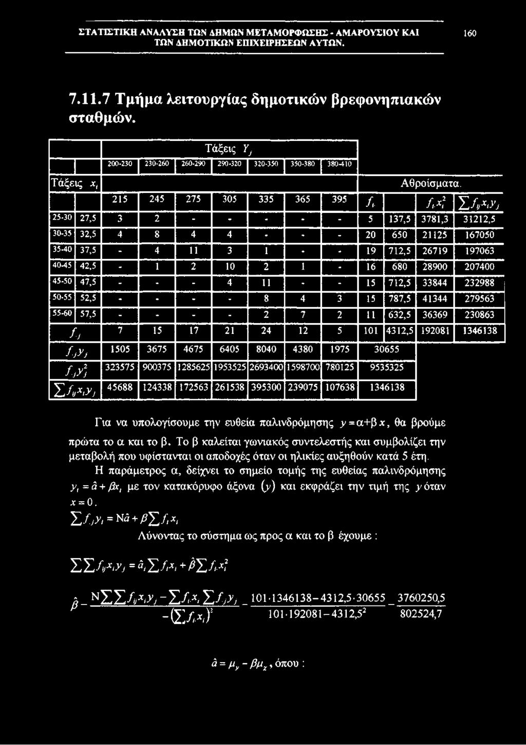160 7.11.7 Τμήμα λειτουργίας δημοτικών βρεφονηπιακών σταθμών. Τ ά ξ ε ι ς Yy 200-230 230-260 260-290 290-320 320-350 350-380 380-410 Τ ά ξ ε ι ς χ, Α θ ρ ο ί σ μ α τ α.