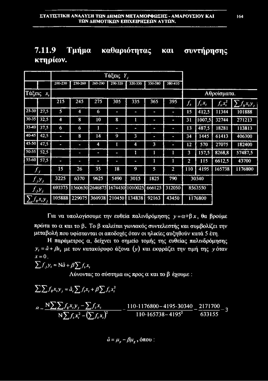164 7.11.9 Τμήμα καθαριότητας και συντήρησης κτηρίων. Τάξεις Yy 200-230 230-260 260-290 290-320 320-350 350-380 380-410 Τάξεις xi Αθροίσματα.