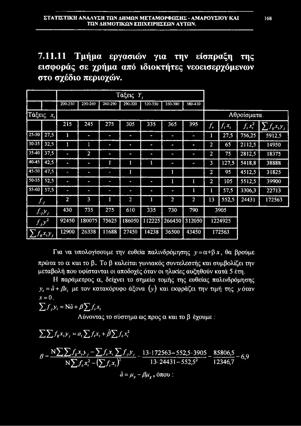 215 245 275 305 335 365 395 Λ f,x, ί χϊ Σ - W, 25-30 27,5 1 - - - - - - 1 27,5 756,25 5912,5 30-35 3 2,5 1 1 - - - - - 2 65 2112,5 14950 35-40 37,5-2 - - - - - 2 75 2812,5 18375 40-45 42,5 - - 1 1-1