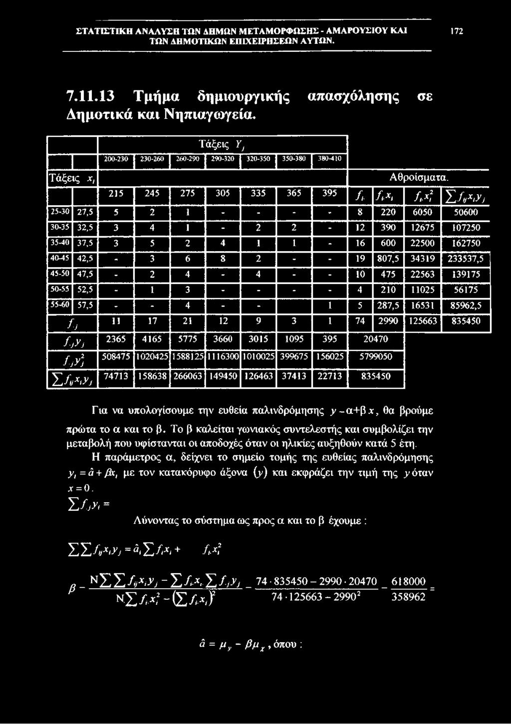 172 7.11.13 Τμήμα δημιουργικής απασχόλησης σε Δημοτικά και Νηπιαγωγεία. Τάξεις Y} 200-230 230-260 260-290 290-320 320-350 350-380 380-410 Τάξεις χ, Αθροίσματα.
