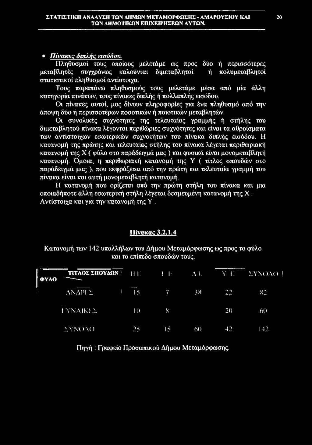Η κατανομή της πρώτης και τελευταίας στήλης του πίνακα λέγεται περιθωριακή κατανομή της X ( φύλο στο παράδειγμά μας ) και φυσικά είναι μονομεταβλητή κατανομή.