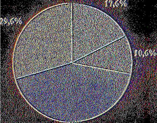 Ε. 15 10,6 Δ.Ε. 60 Υ.Ε. 42 ~Γ ~~ ΣΥΝΟΛΟ 142 100 ' Πηγή :
