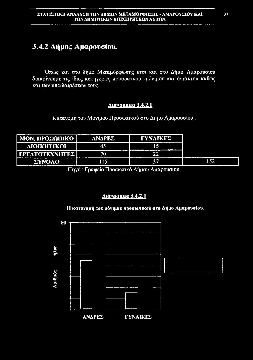 κατηγορίες προσωπικού -μόνιμου και έκτακτου καθώς και των υποδιαιρέσεων τους