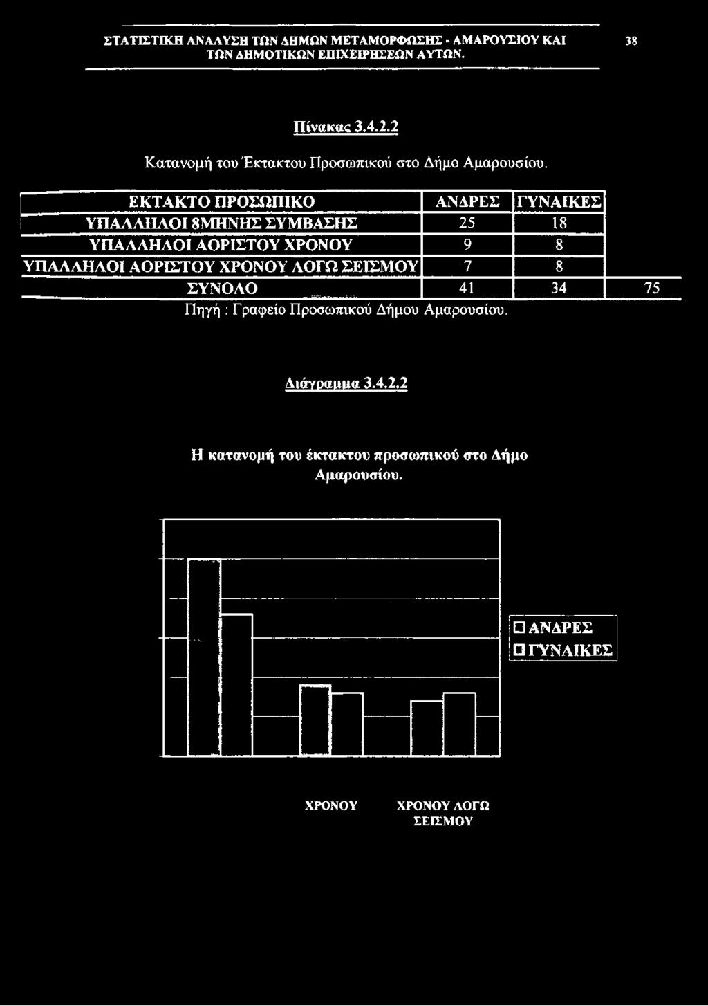 ΕΚΤΑΚΤΟ ΠΡΟΣΩΠΙΚΟ ΑΝΔΡΕΣ ΓΥΝΑΙΚΕΣ ΥΠΑΛΑΗΛΟΙ8ΜΗΝΗΣ ΣΥΜΒΑΣΗΣ 25 18 ΥΠΑΑΑΗΛΟΙ
