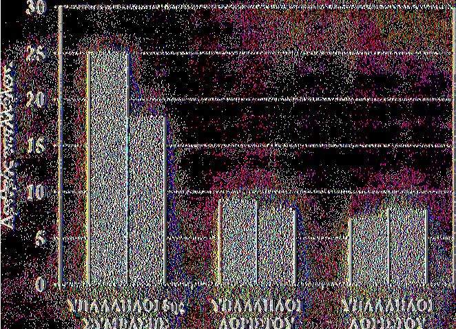 34 75 Πηγή : Γραφείο Προσωπικού Δήμου Αμαρουσίου. Αιάγραιιιια 3Λ.2.