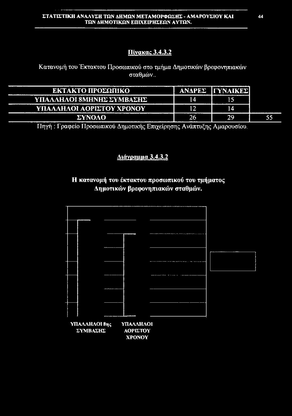 . ΕΚΤΑΚΤΟ ΠΡΟΣΩΠΙΚΟ ΑΝΔΡΕΣ ΓΥΝΑΙΚΕΣ ΥΠΑΛΛΗΛΟΙ 8ΜΗΝΗΣ ΣΥΜΒΑΣΗΣ 14 15 ΥΠΑΛΛΗΛΟΙ