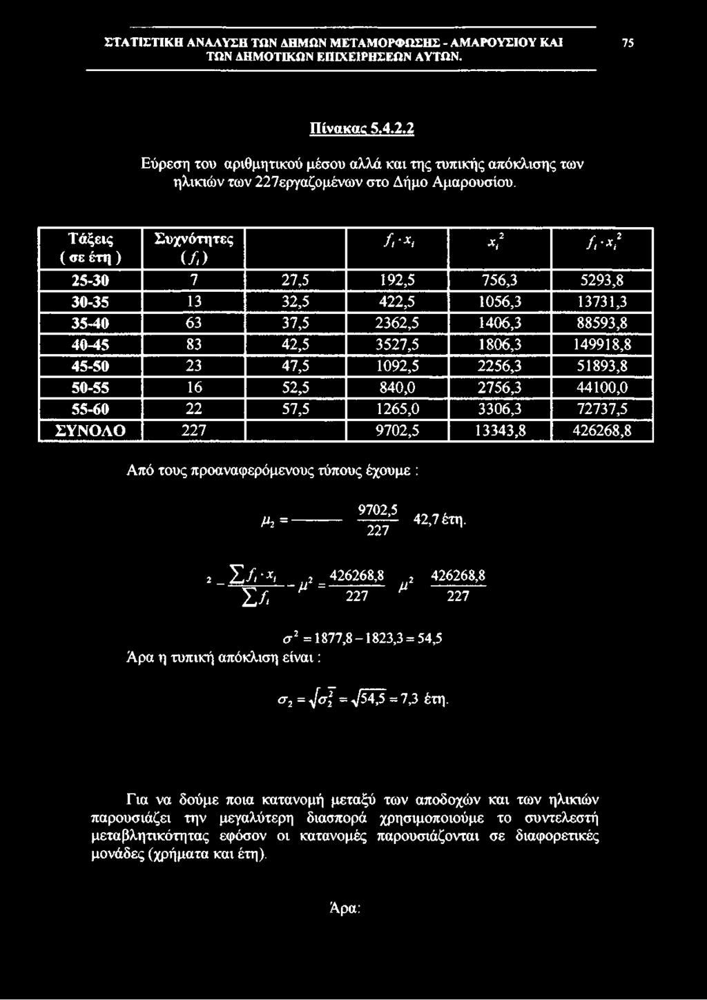 51893,8 50-55 16 52,5 840,0 2756,3 44100,0 55-60 22 57,5 1265,0 3306,3 72737,5 ΣΥΝΟΛΟ 227 9702,5 13343,8 426268,8 Από τους προαναφερόμενους τύπους έχουμε : th = 9702,5 227 42,7 έτη.