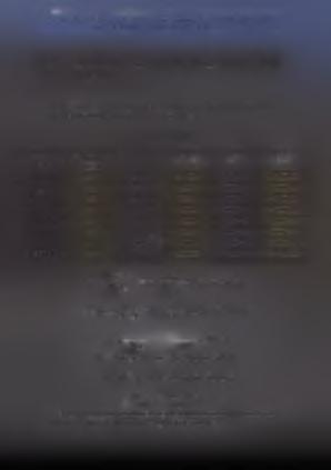 ) ( /, ) 200-230 22 215 4730 46225 1016950 230-260 33 245 8085 60025 1980825 260-290 35 275 9625 75625 2646875 290-320 23 305 7015 93025 2139575 320-350