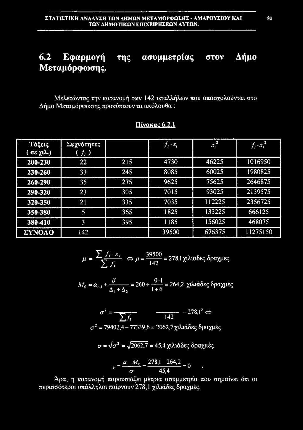 ο μ = ------- = 278,1 χιλιάδες δραχμές. Σ / ι 142 Μο = α,-\ + / Τ = 260 + 7 ^ 4 = 264 2 Χ^άδες δραχμές.