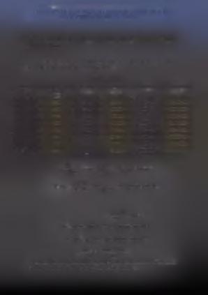 1 2 r 2 Τάξεις Συχνότητες χ, f r x, f r x, ( σε χιλ.