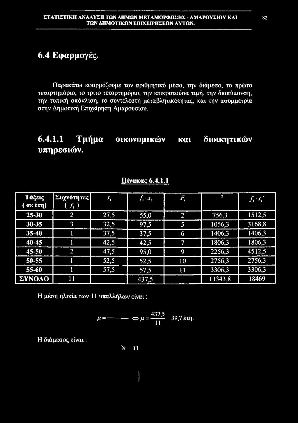 ( σε έτη) ( /, ) 25-30 2 27,5 55,0 2 756,3 1512,5 30-35 3 32,5 97,5 5 1056,3 3168,8 35-40 1 37,5 37,5 6 1406,3 1406,3 40-45 1