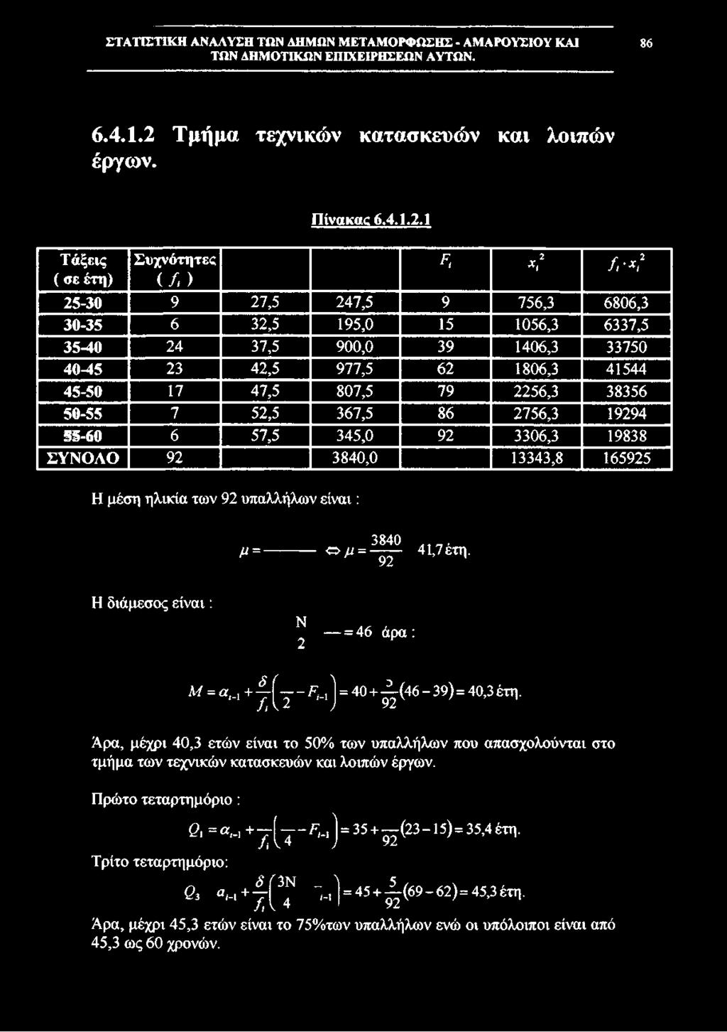 1 Τάξεις Συχνότητες Fi / 2 fi X i ( σε έτη) ( /, ) 25-30 9 27,5 247,5 9 756,3 6806,3 30-35 6 32,5 195,0 15 1056,3 6337,5 35-40 24 37,5 900,0 39 1406,3 33750 40-45 23 42,5 977,5 62 1806,3 41544 45-50