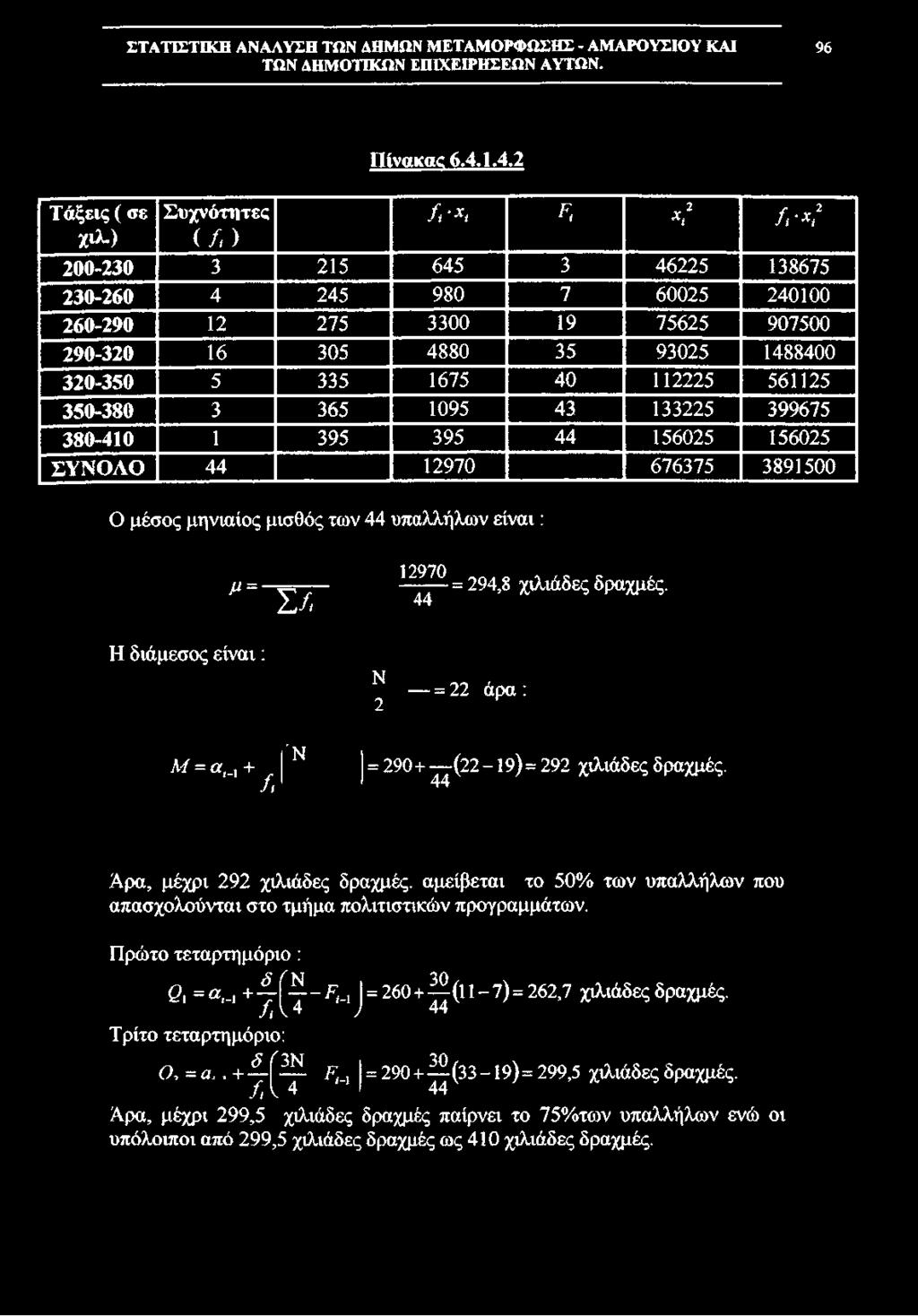 96 Πίνακας 6.4.